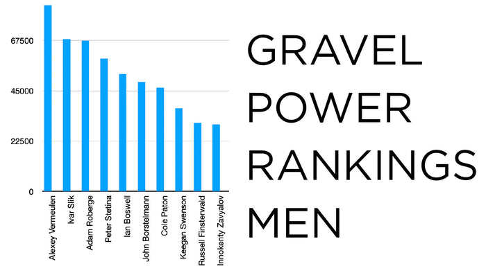 gravel power rankings 2022 men