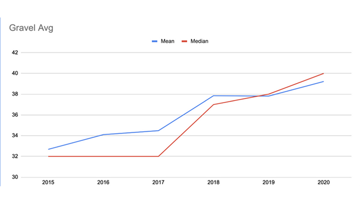 chart of tire widths